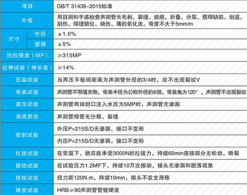 叶集螺旋式声测管性能特点